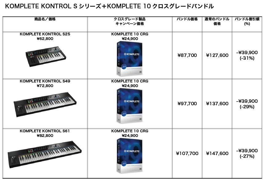 Native Instruments、「Summer of Sound」半額キャンペーン開催 – DTMers