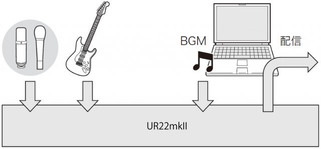 UR22mkIIループバック説明例